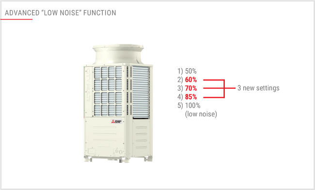 Puhy P Yka Vrf Outdoor Units Y Series Vrf Hvrf System Products Living Environmental Systems Mitsubishi Electric Italian Website