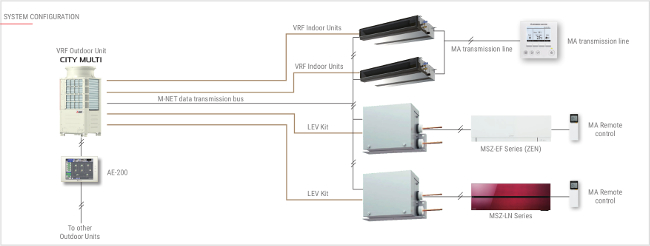 Pac Lv11 E Vrf Indoor Units R2 Series Vrf Hvrf System Products Living Environmental Systems Mitsubishi Electric Italian Website